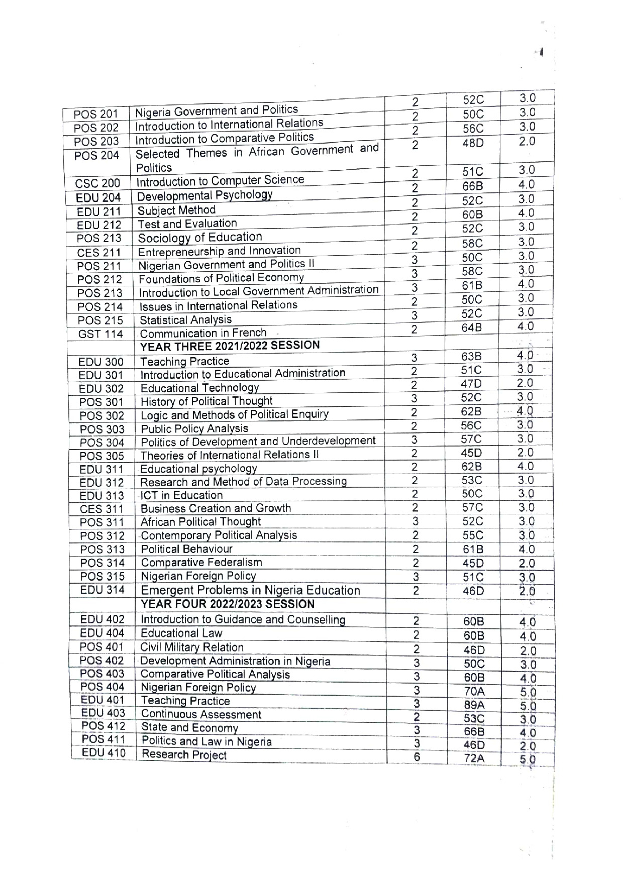 Document Page 2